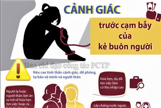 Điều chỉnh, bổ sung các khái niệm nạn nhân, người đang trong quá trình xác định là nạn nhân mua bán người